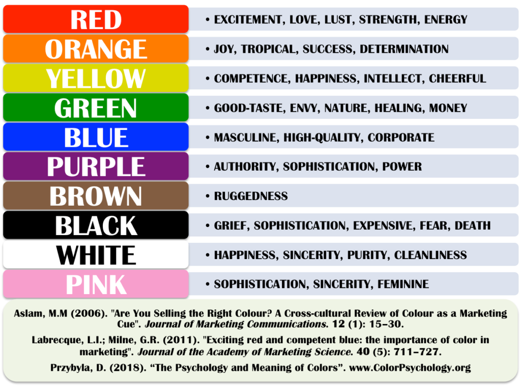 color theory for direct mail